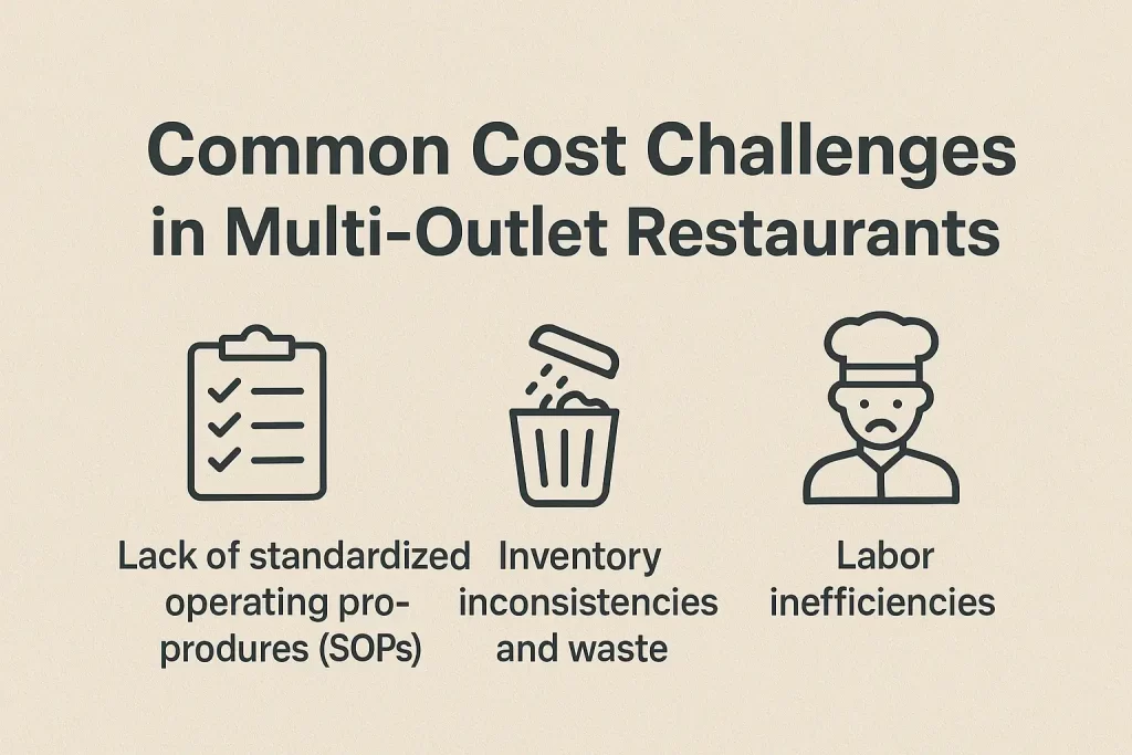 Common Cost Challenges in Multi-Outlet Restaurants