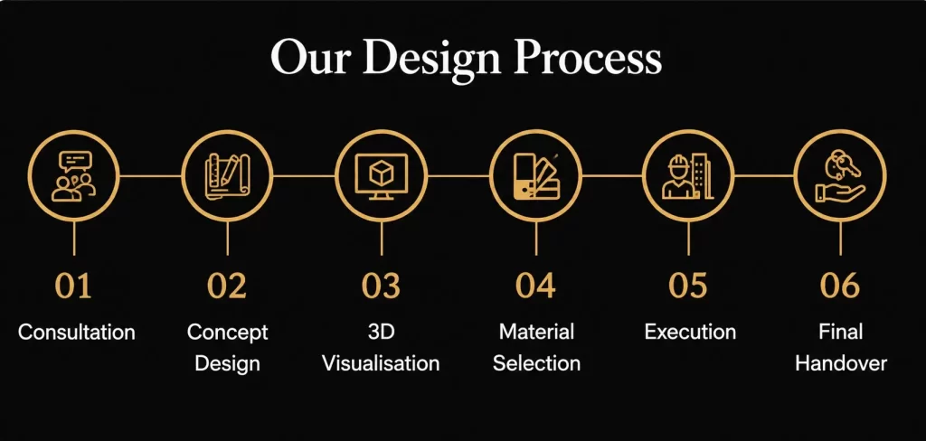 kriaan-interior-design-process