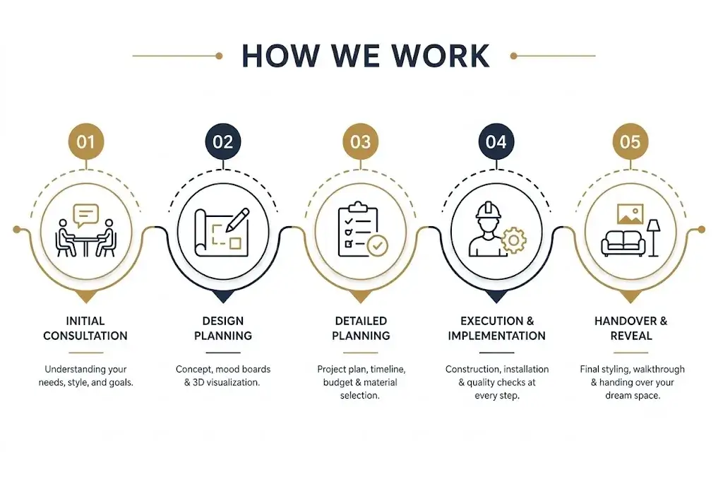 how we work